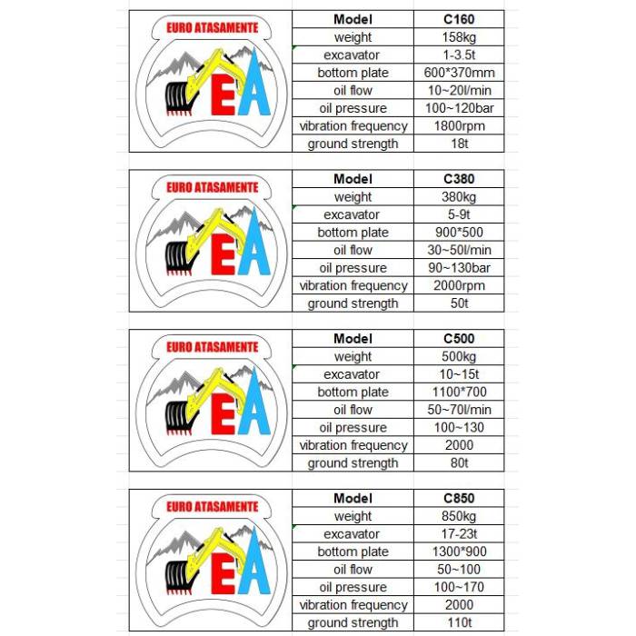 Placa compactoare pentru excavator EA C500
